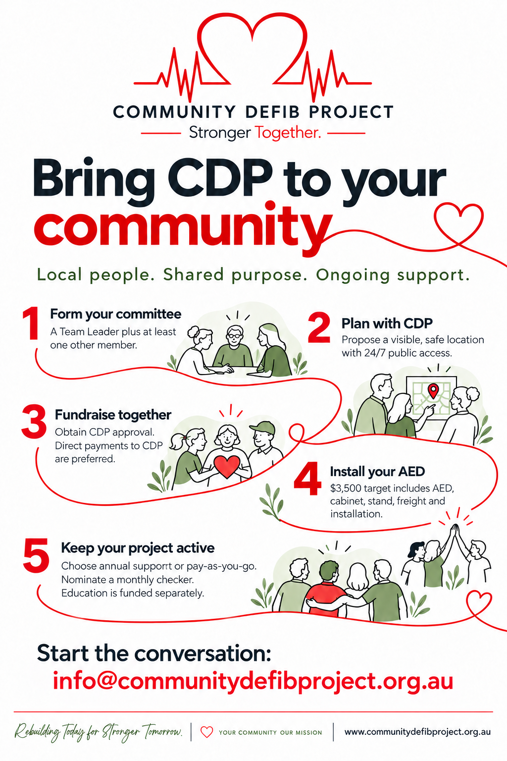 Bring CDP to your community: committee, planning, fundraising, installation and ongoing support