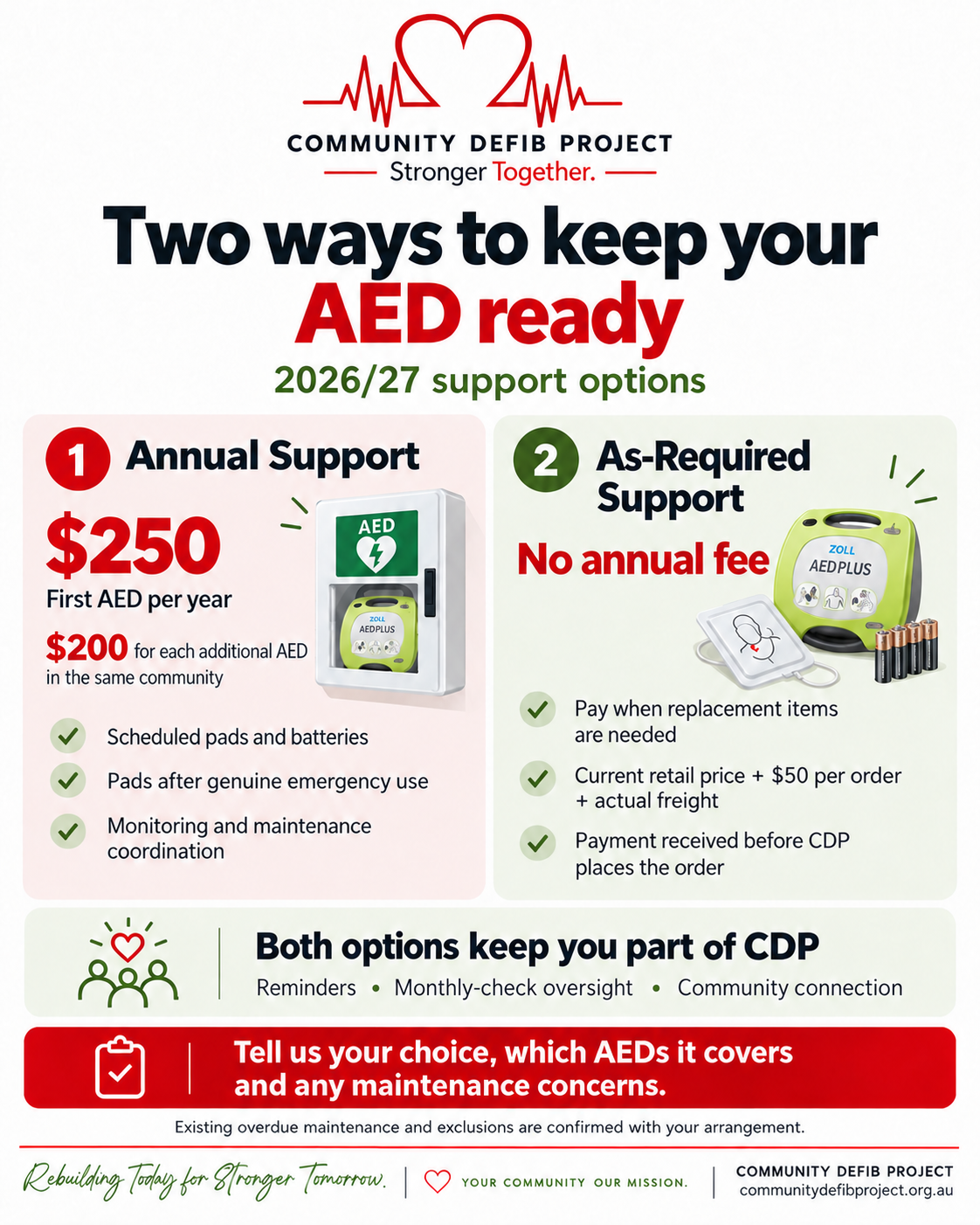 Annual support and pay as you go maintenance options for community AEDs